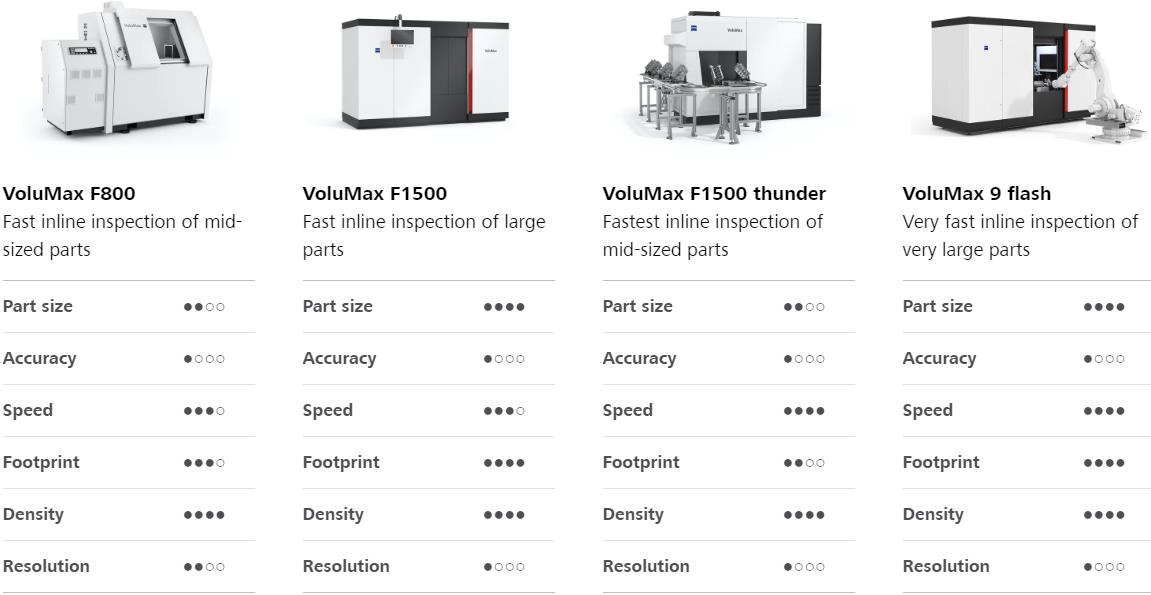 南川南川蔡司南川工业CT